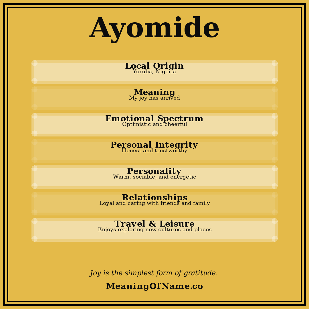 Ayomide name meaning poster