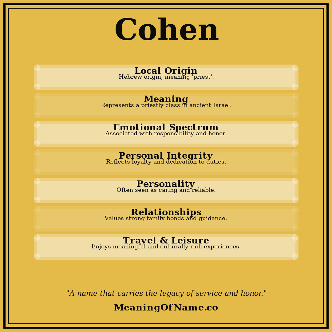 Cohen name meaning poster