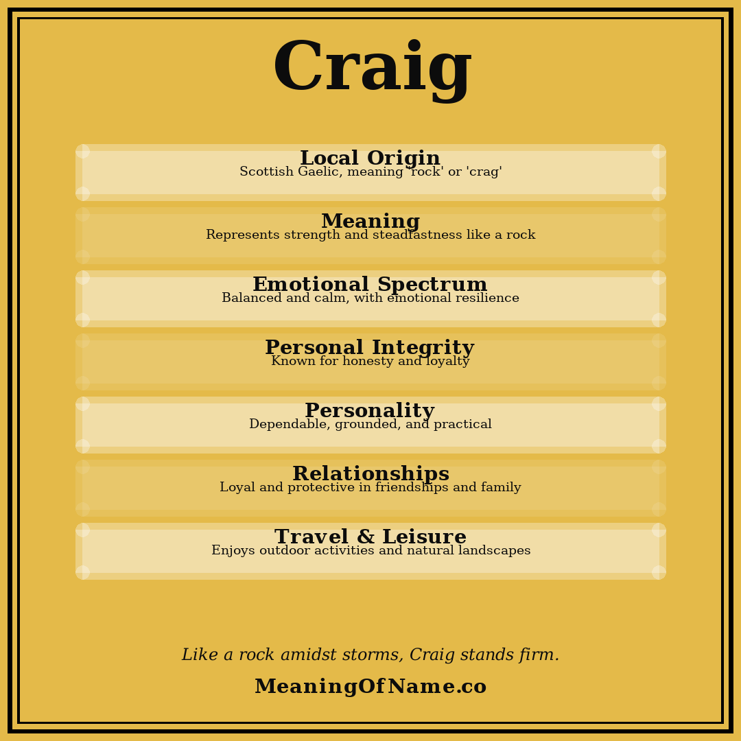 Craig name meaning poster