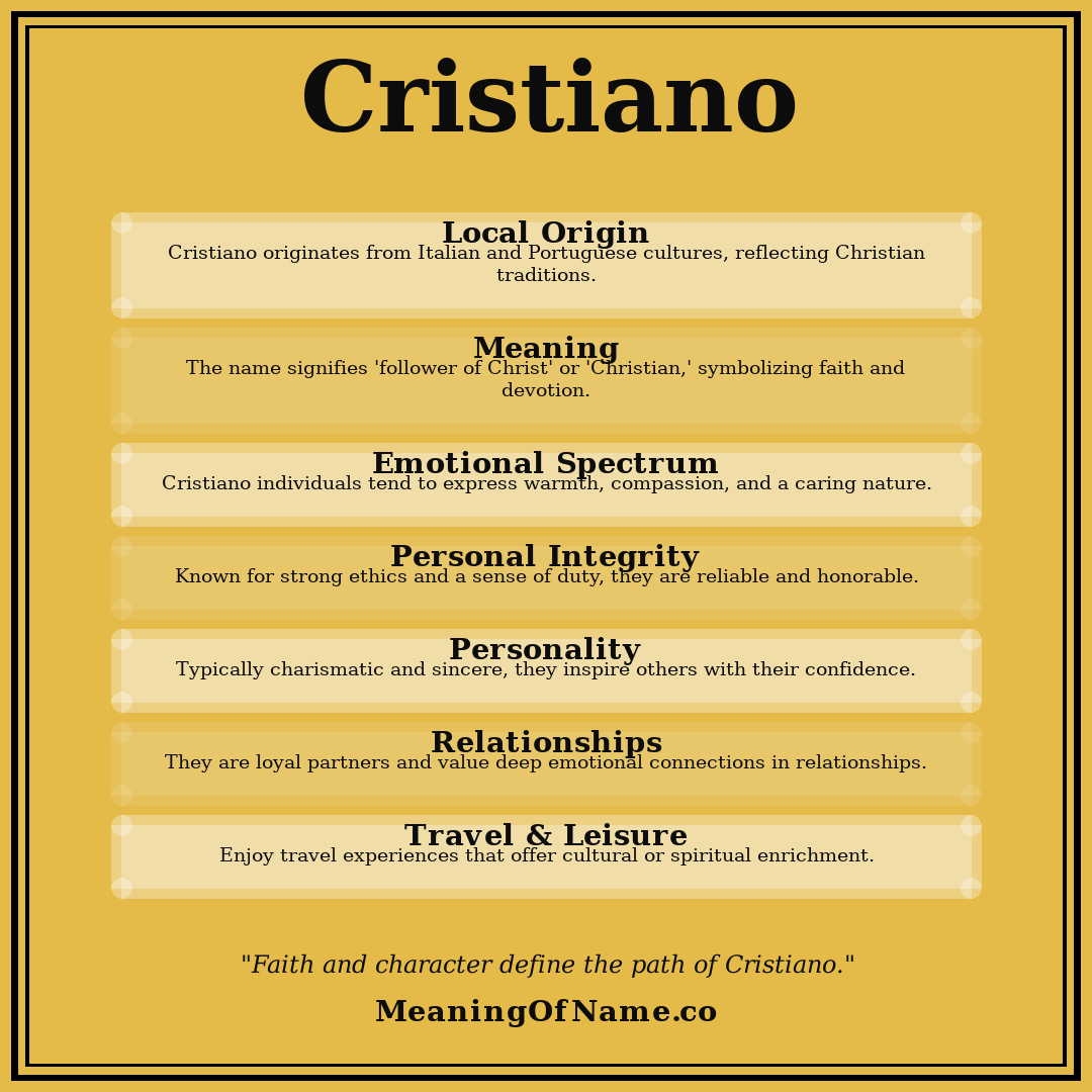 Cristiano name meaning poster