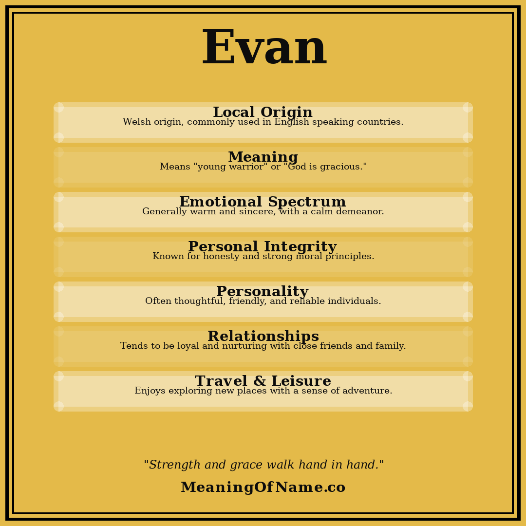Evan name meaning poster