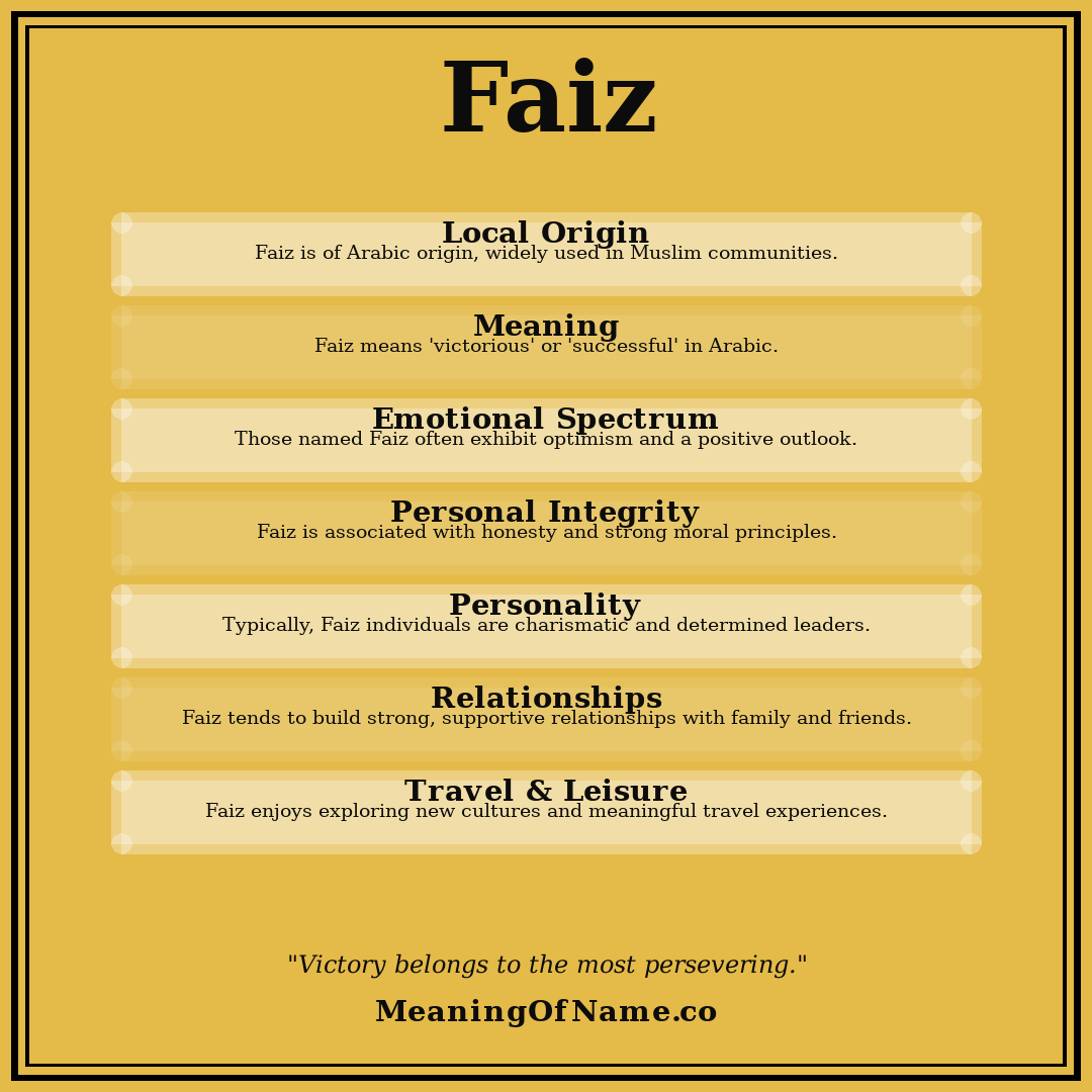 Faiz name meaning poster