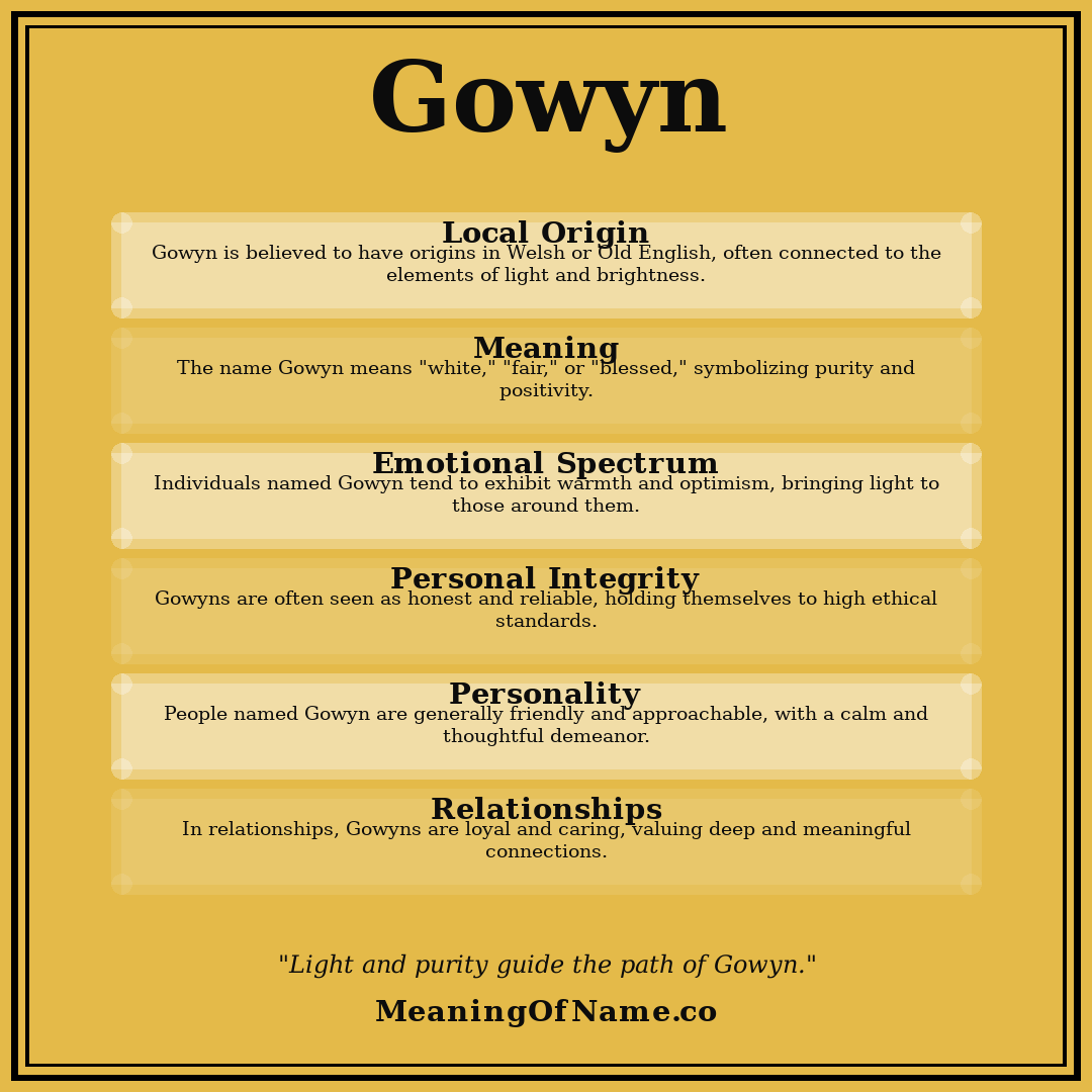 Gowyn name meaning poster