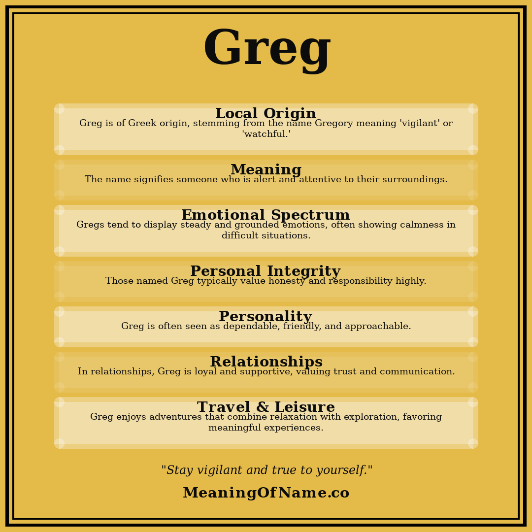 Greg name meaning poster