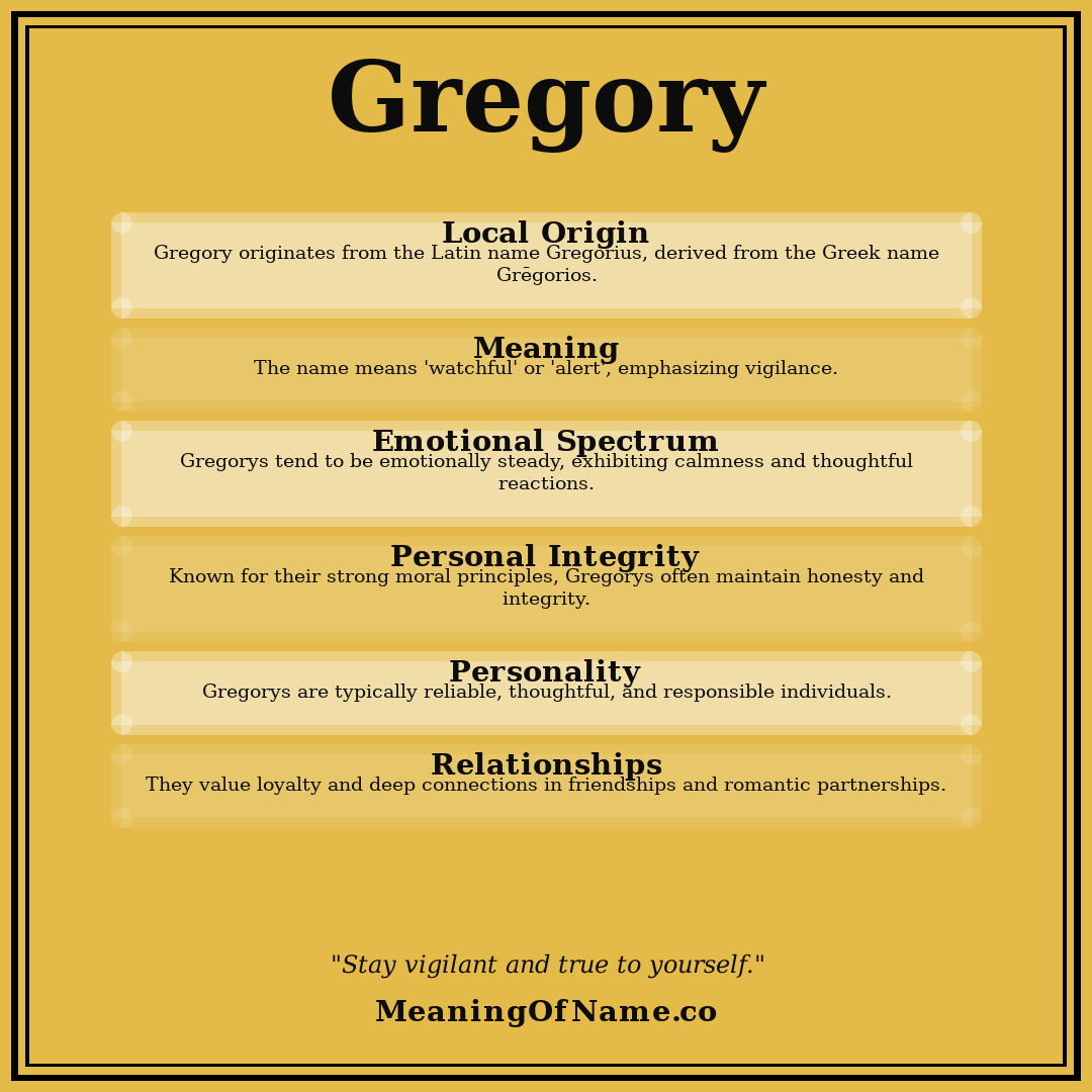 Gregory name meaning poster