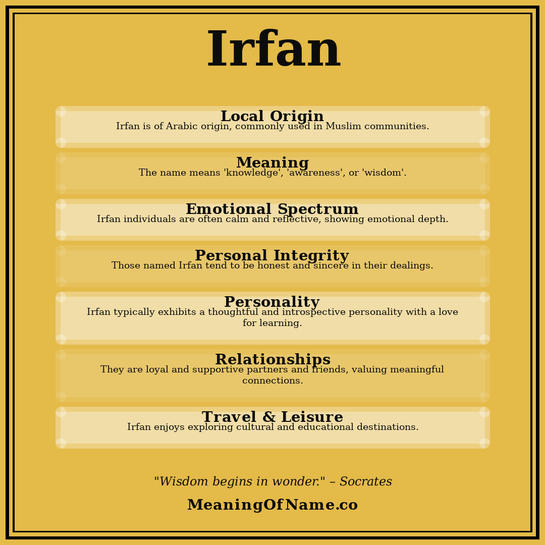 Irfan name meaning poster