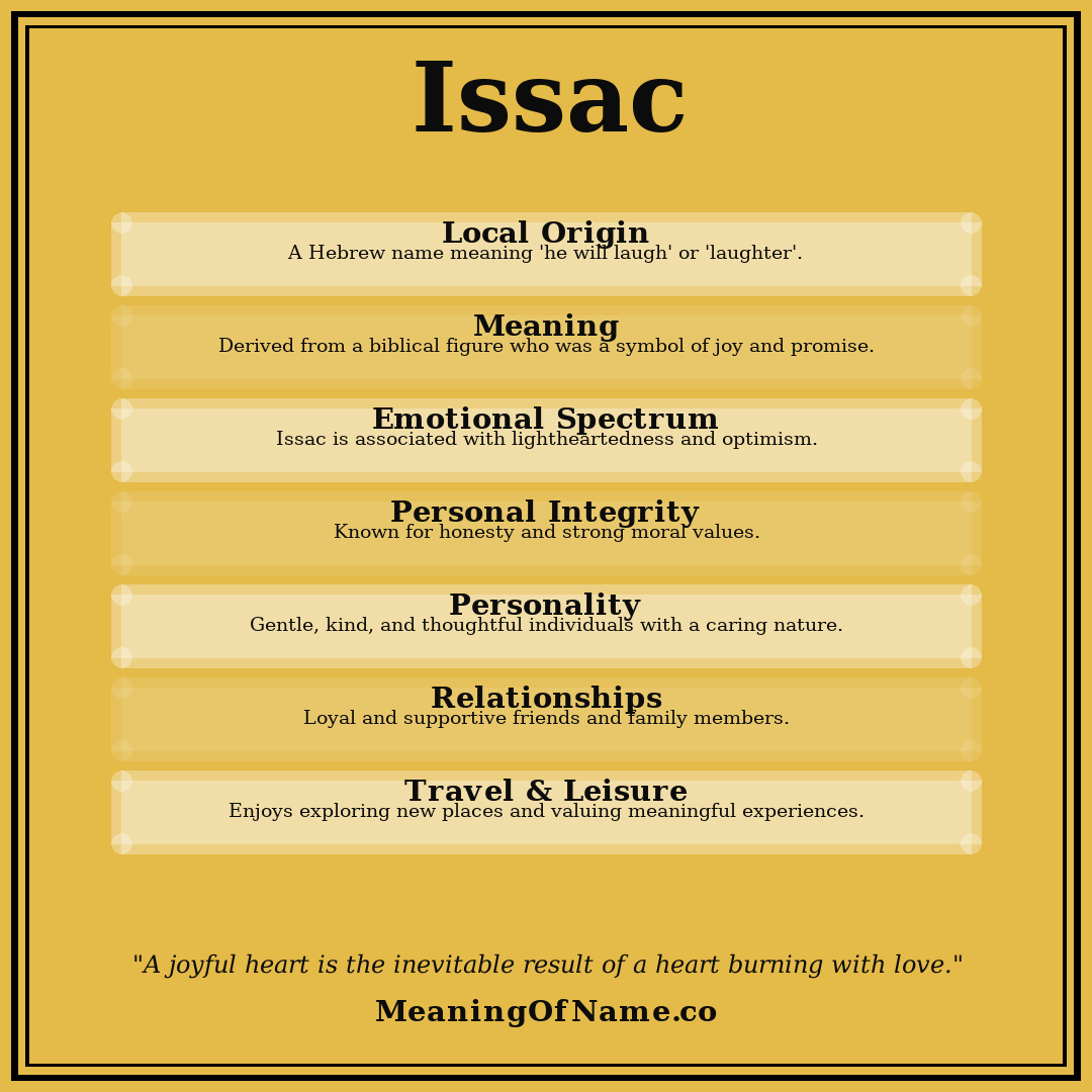 Issac name meaning poster