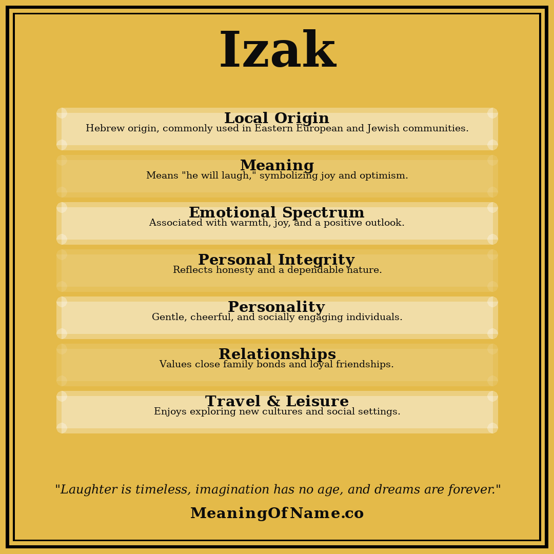 Izak name meaning poster