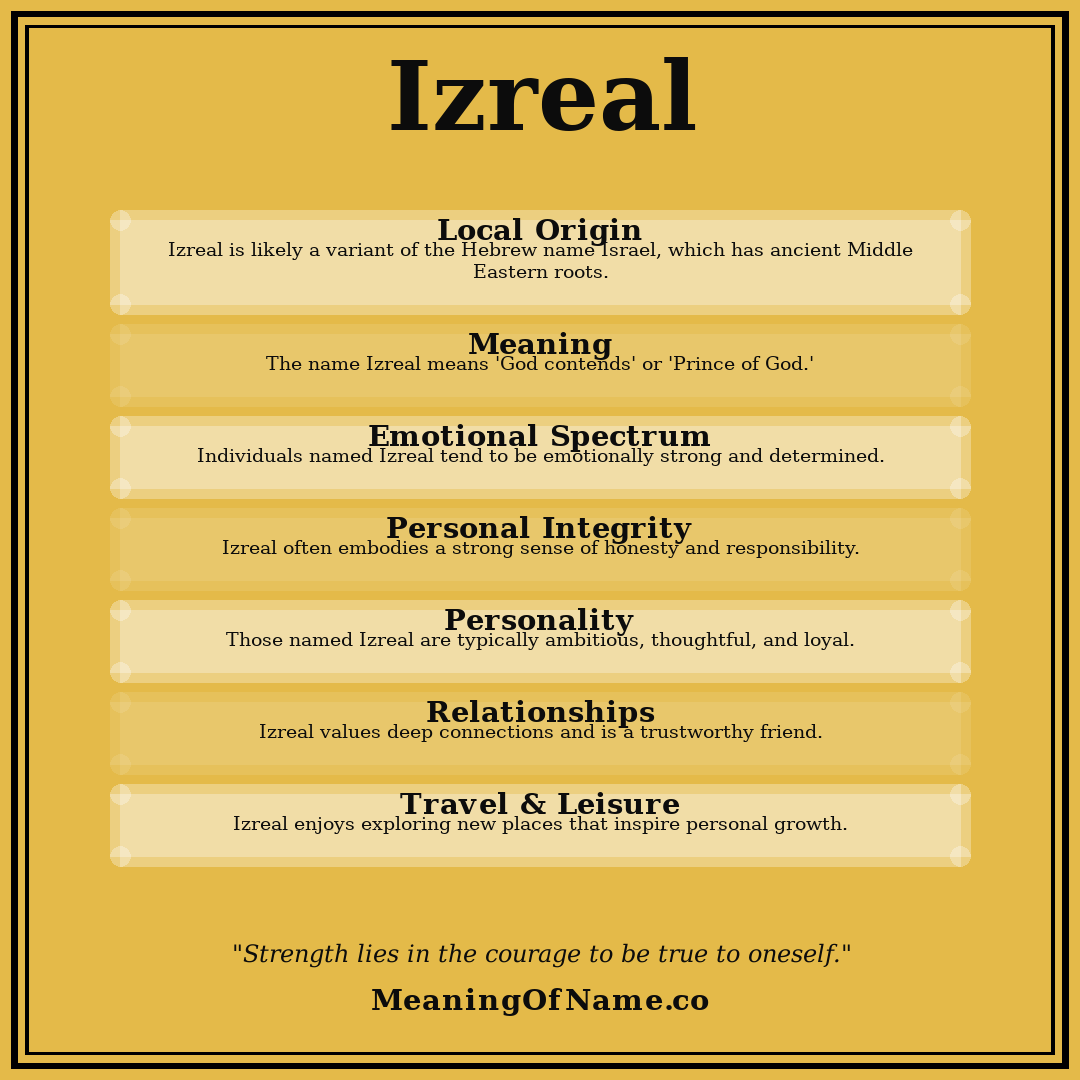 Izreal name meaning poster