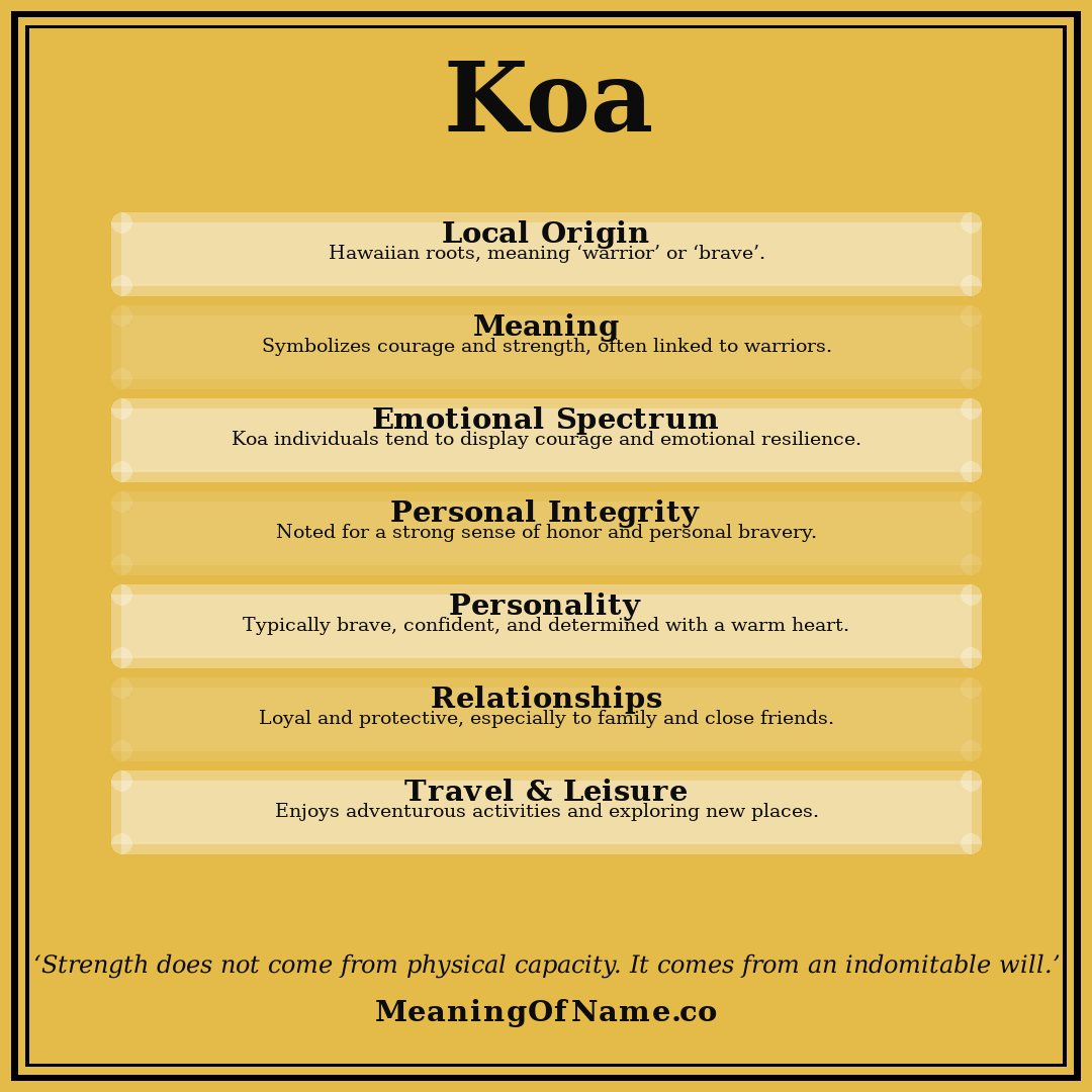 Koa name meaning poster