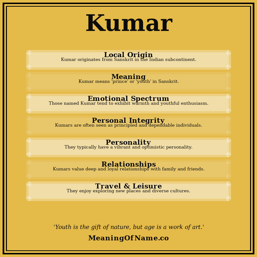 Kumar name meaning poster