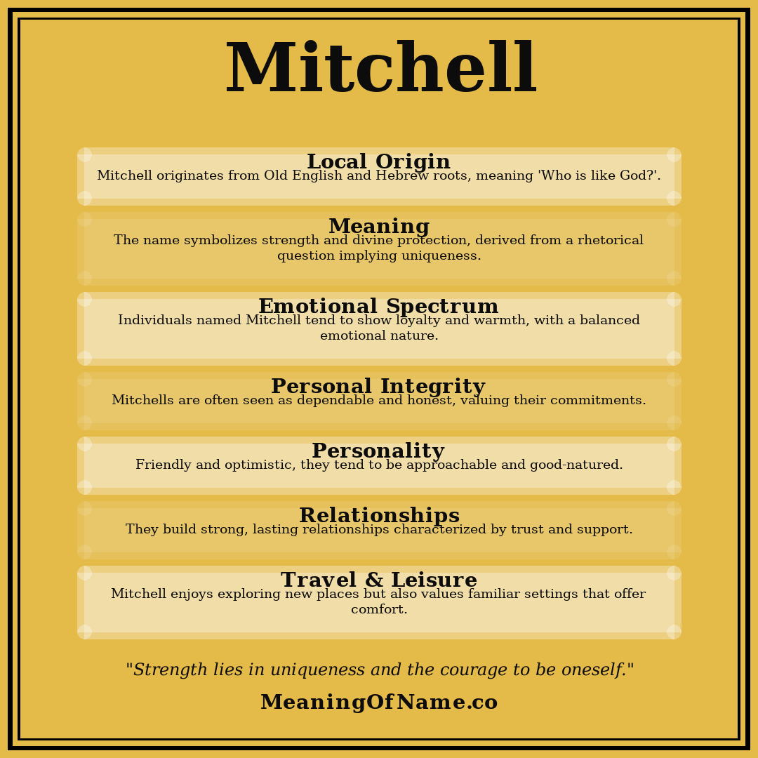 Mitchell name meaning poster