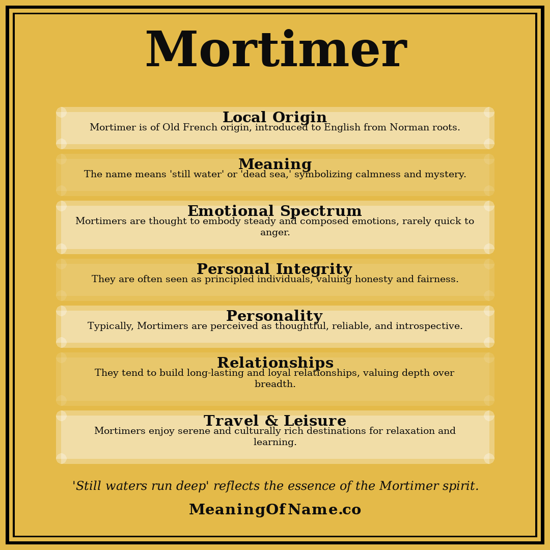 Mortimer name meaning poster