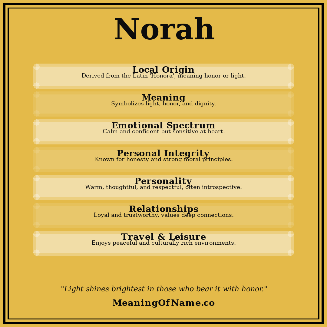 Norah name meaning poster