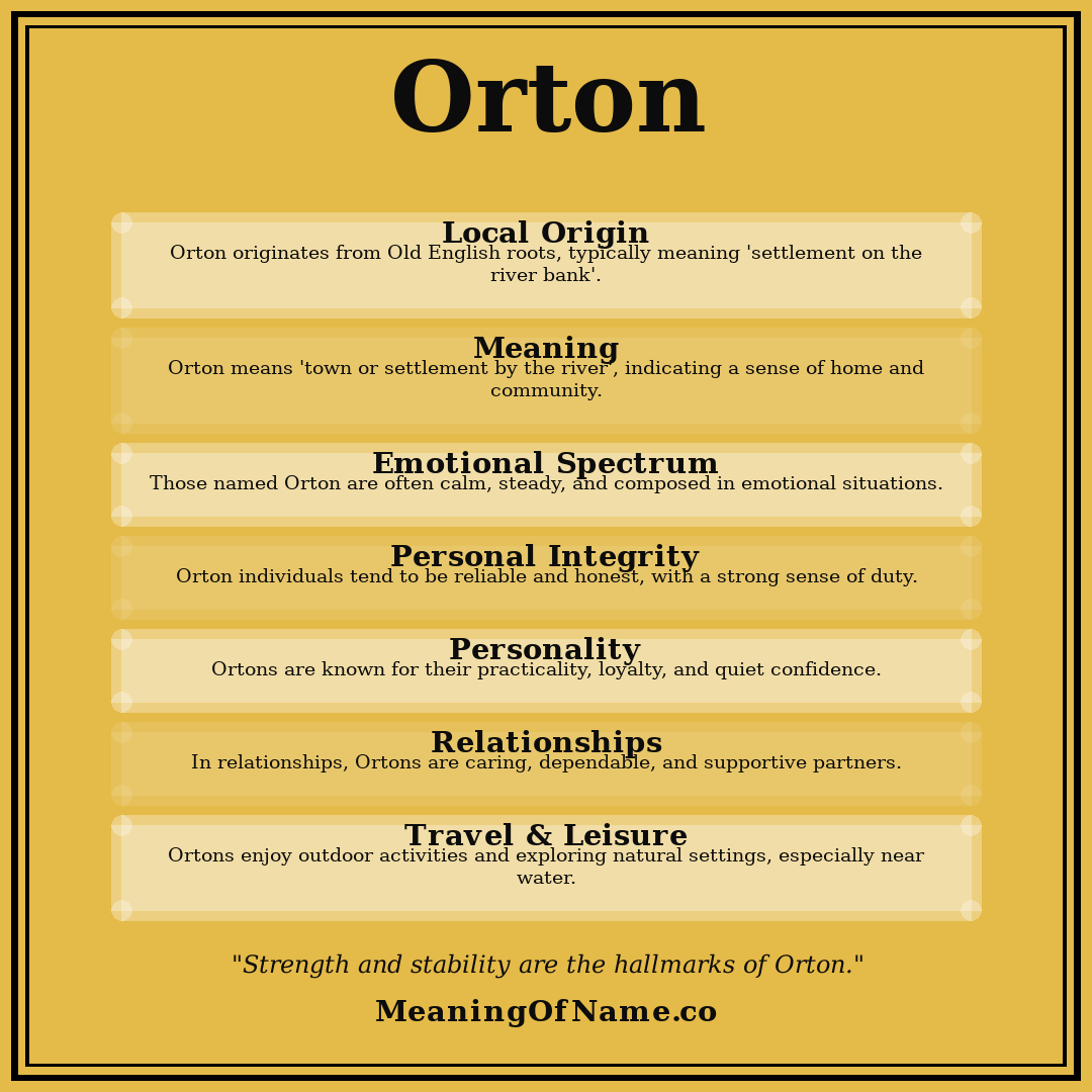 Orton name meaning poster