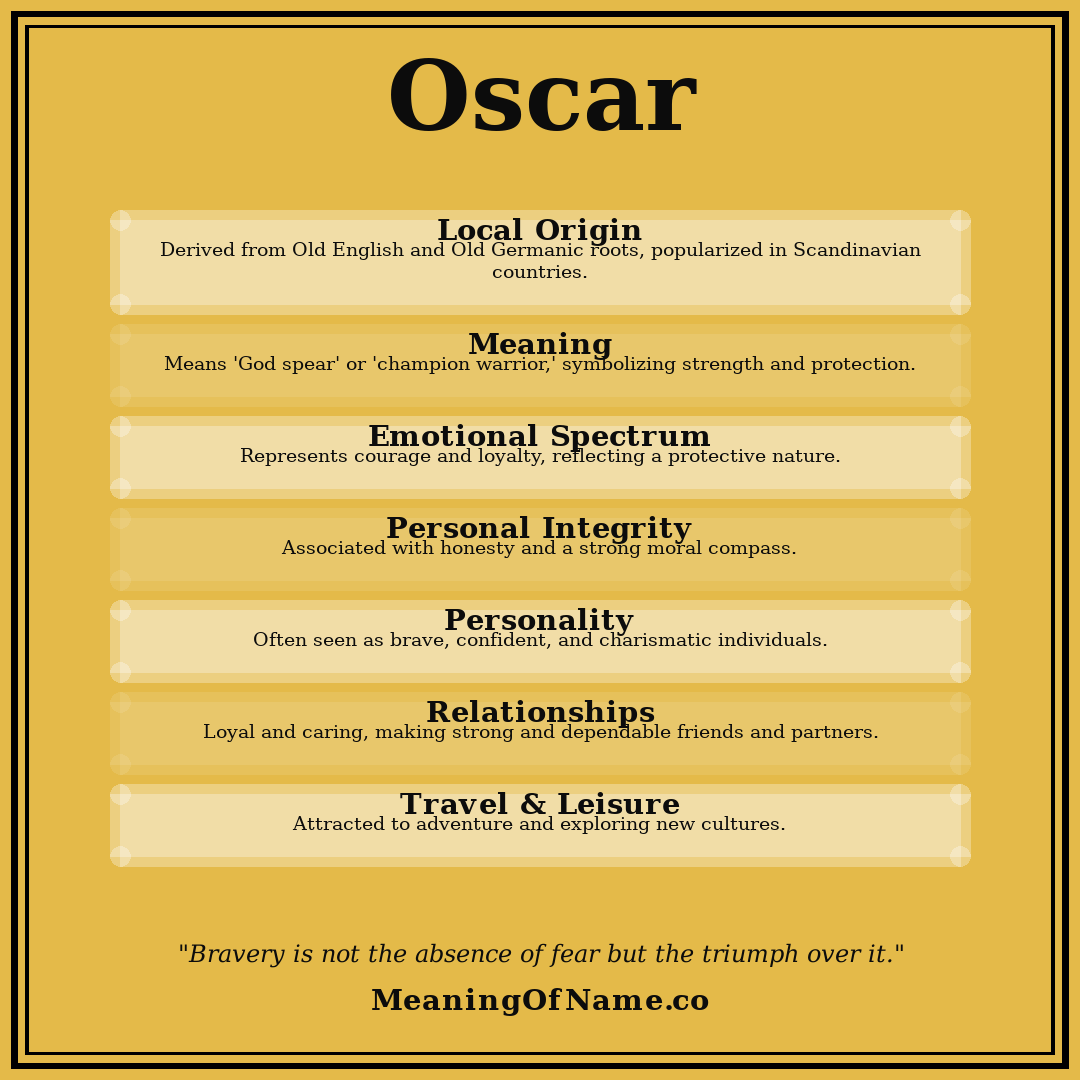 Oscar name meaning poster