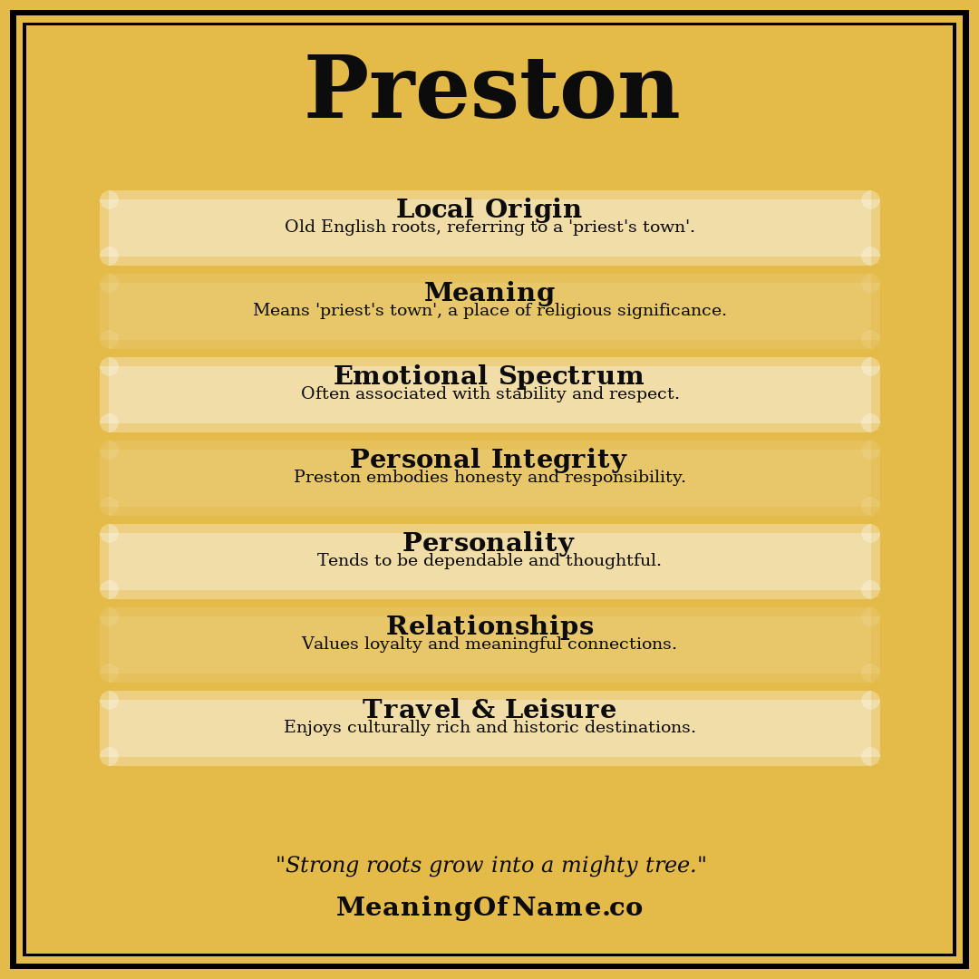 Preston name meaning poster
