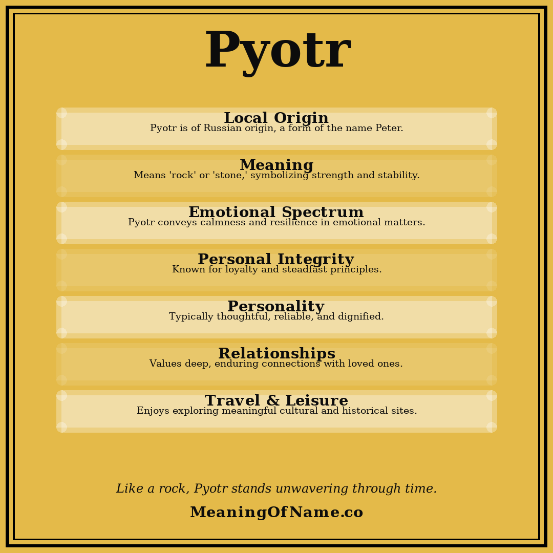 Pyotr name meaning poster