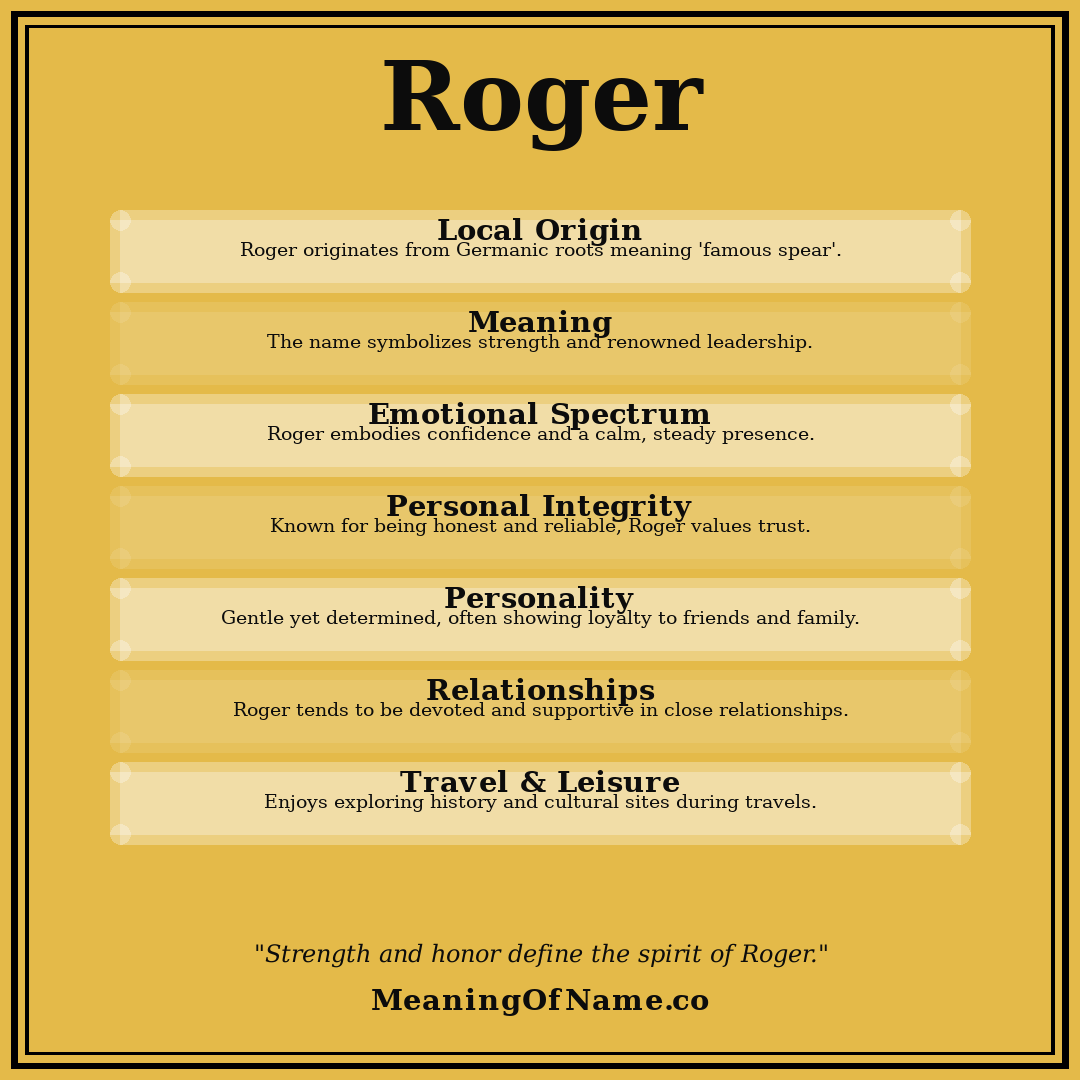 Roger name meaning poster
