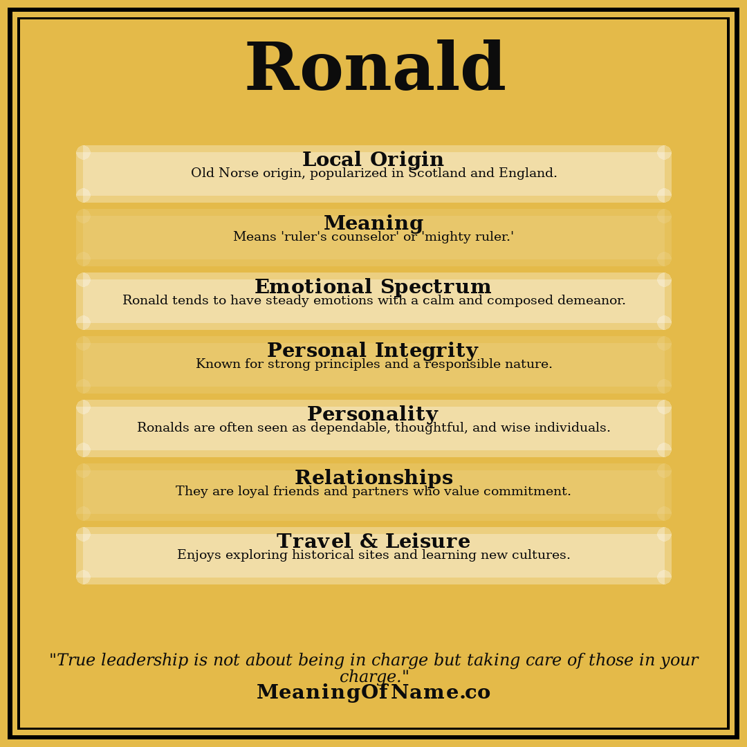 Ronald name meaning poster