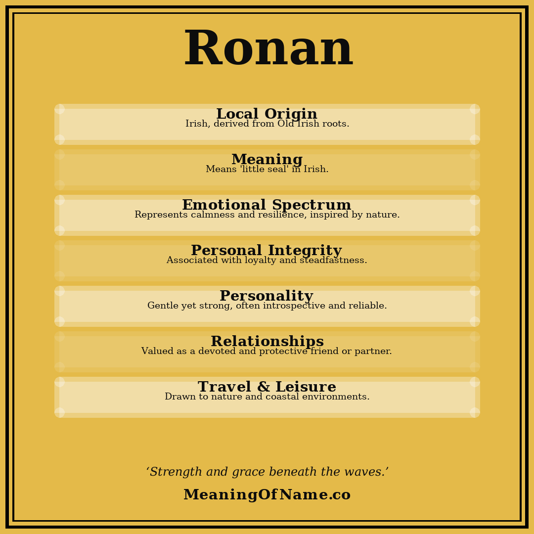 Ronan name meaning poster