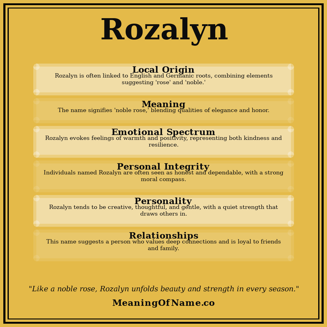 Rozalyn name meaning poster