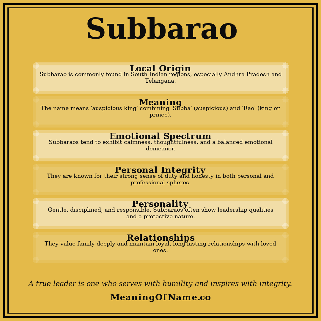 Subbarao name meaning poster