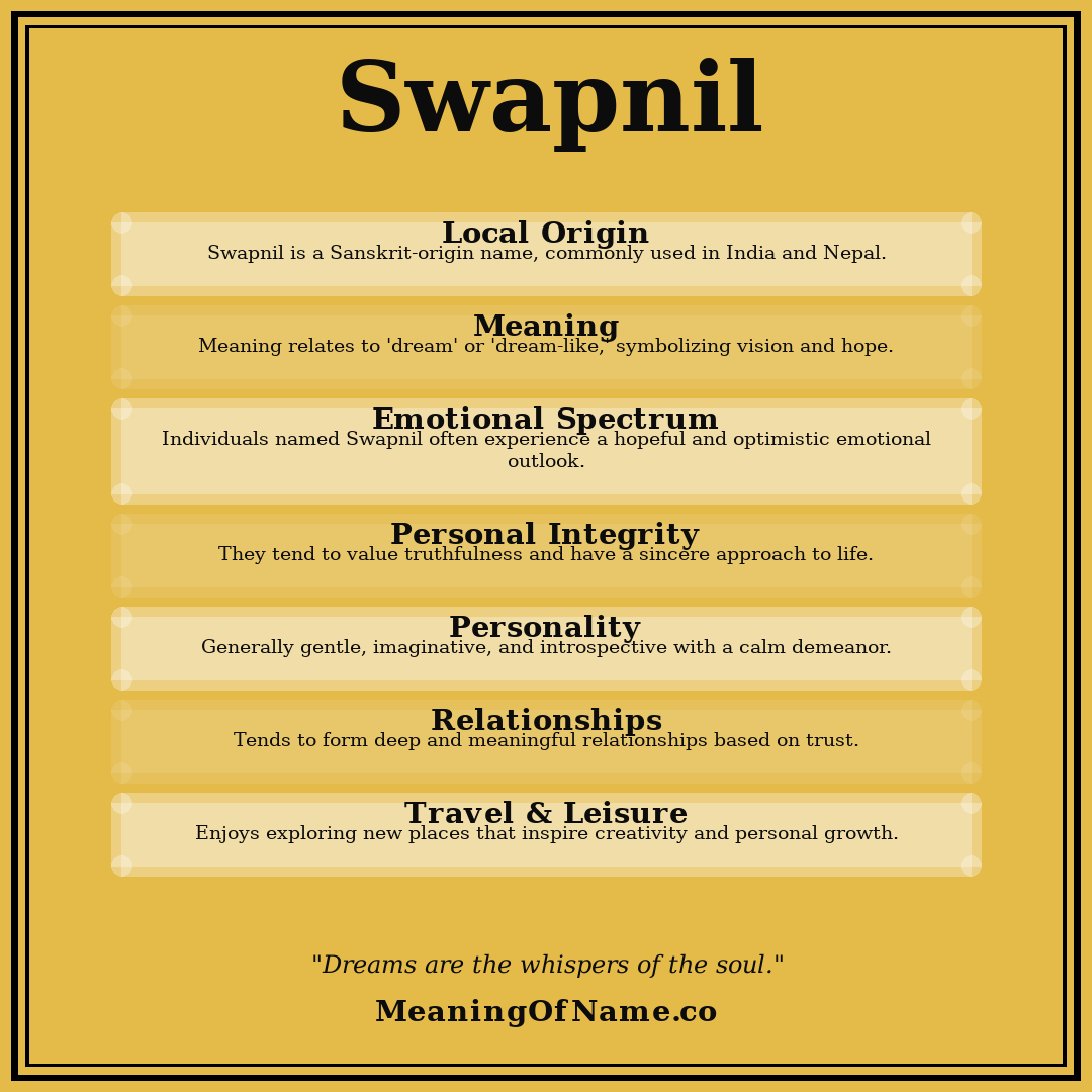 Swapnil name meaning poster