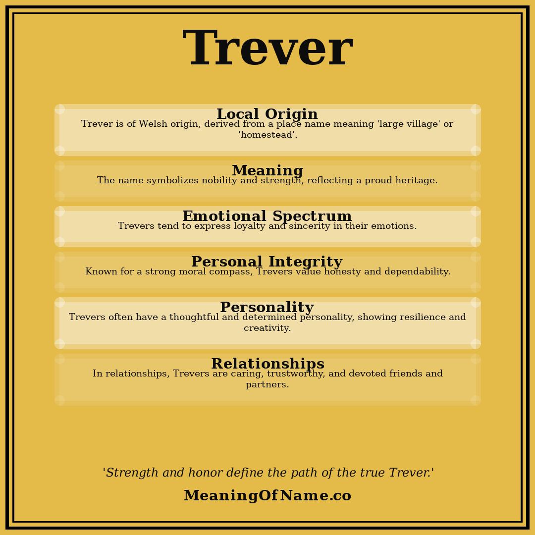 Trever name meaning poster
