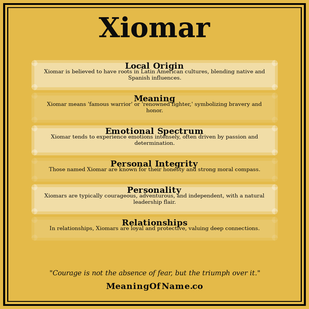 Xiomar name meaning poster