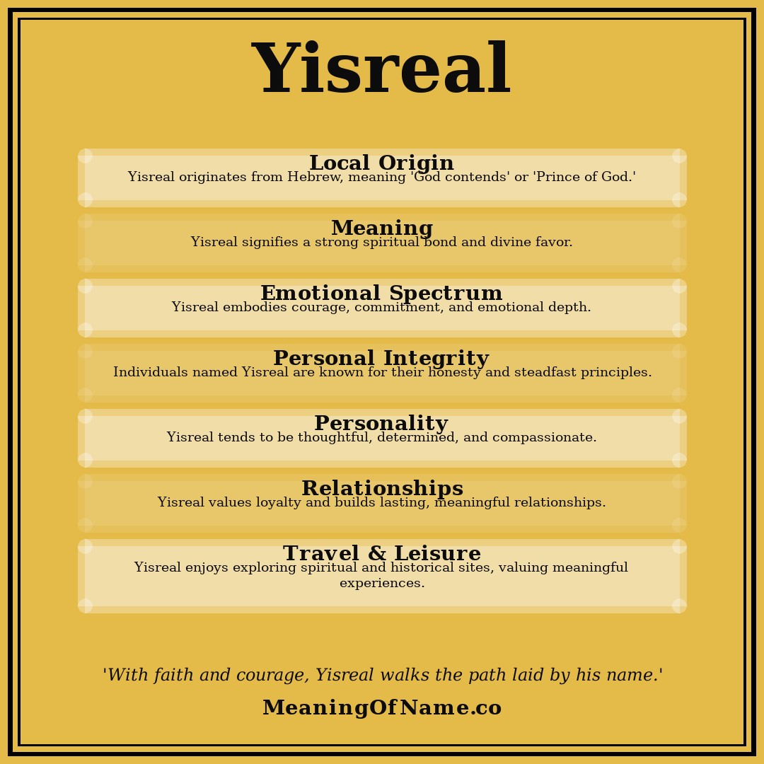 Yisreal name meaning poster