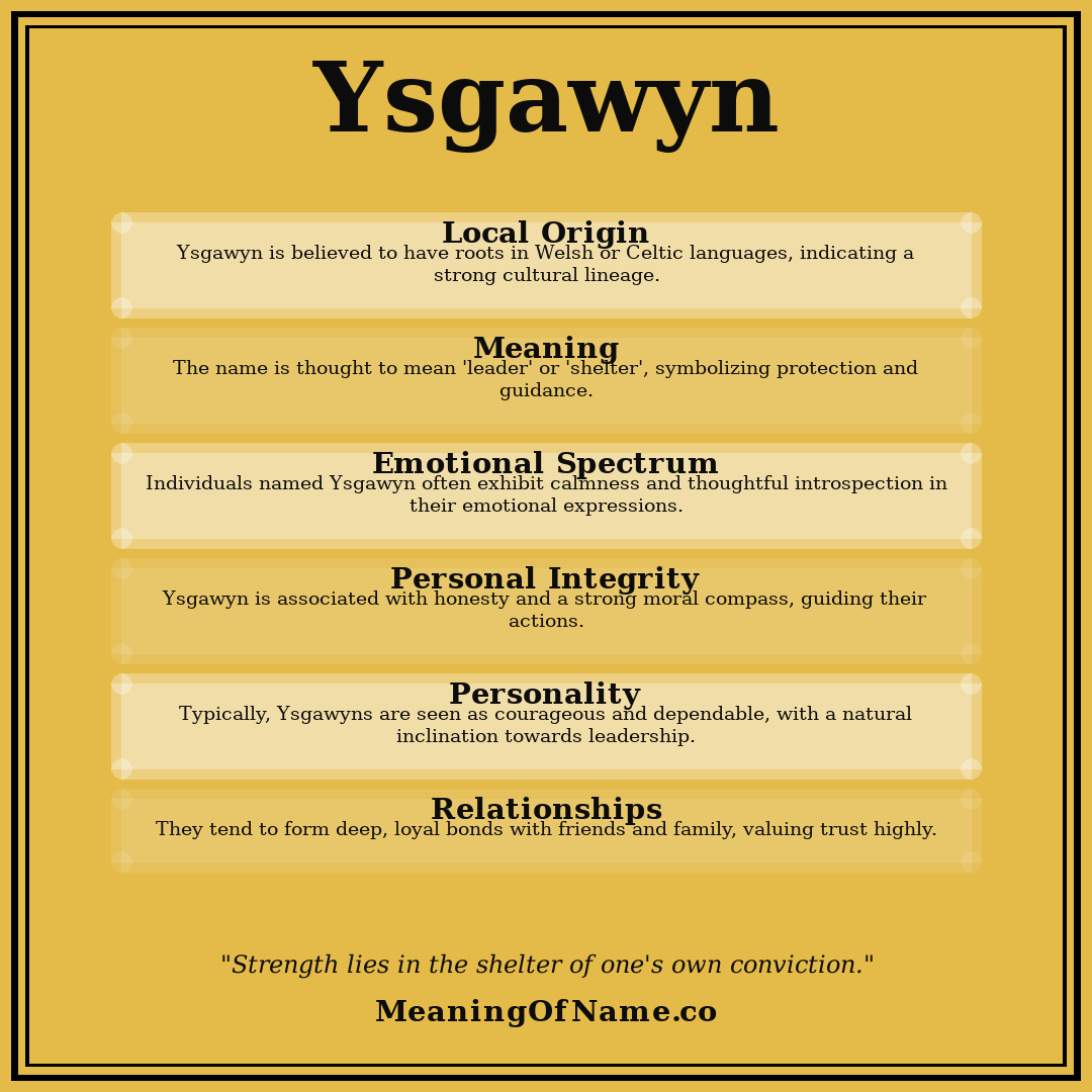 Ysgawyn name meaning poster
