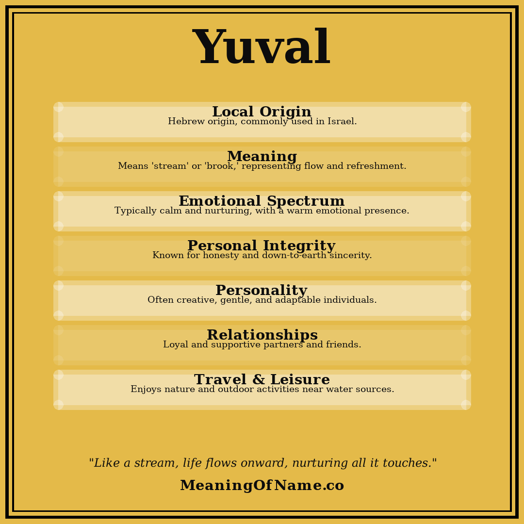 Yuval name meaning poster