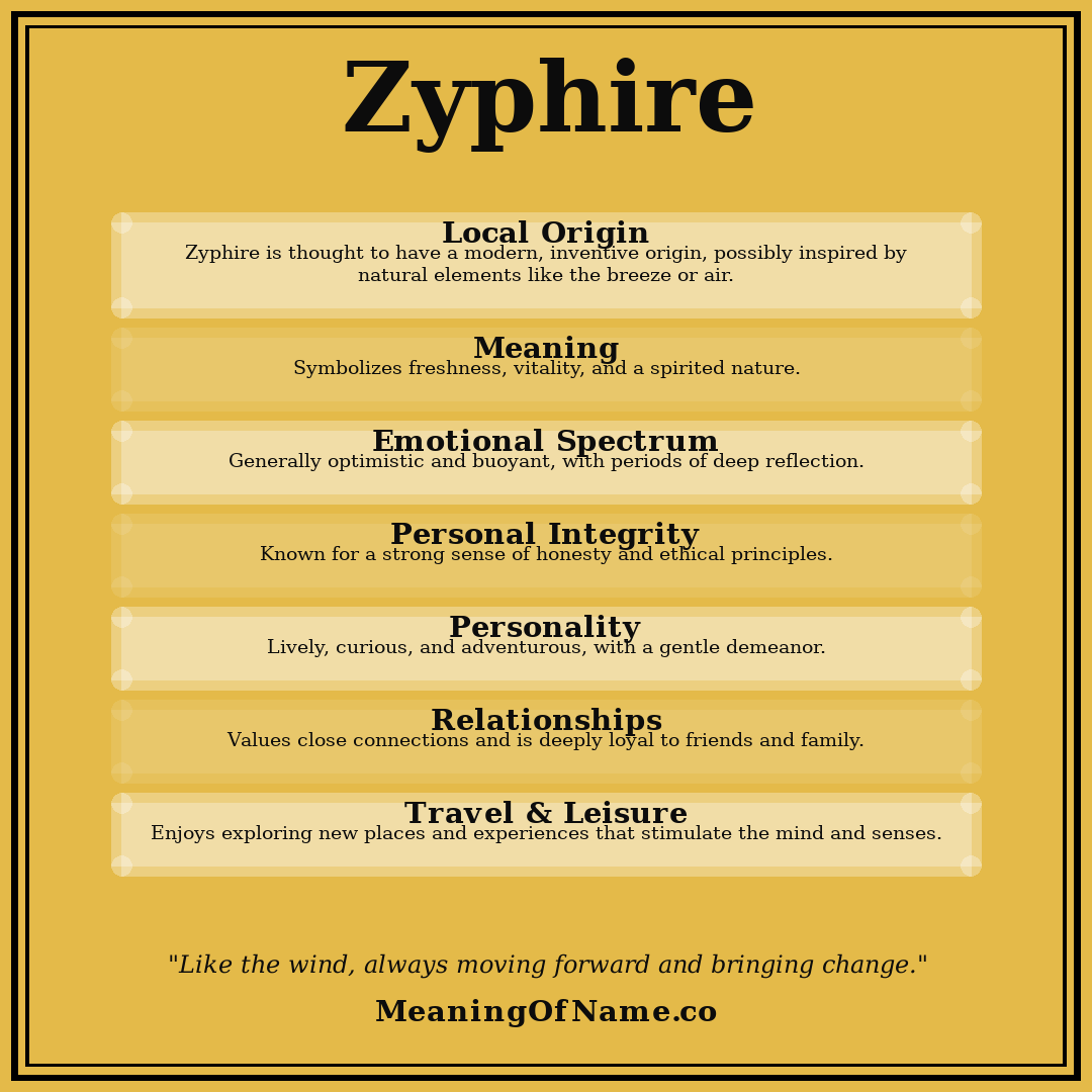 Zyphire name meaning poster